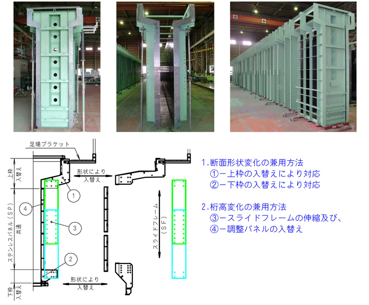 ECO鋼製型枠（リース取扱